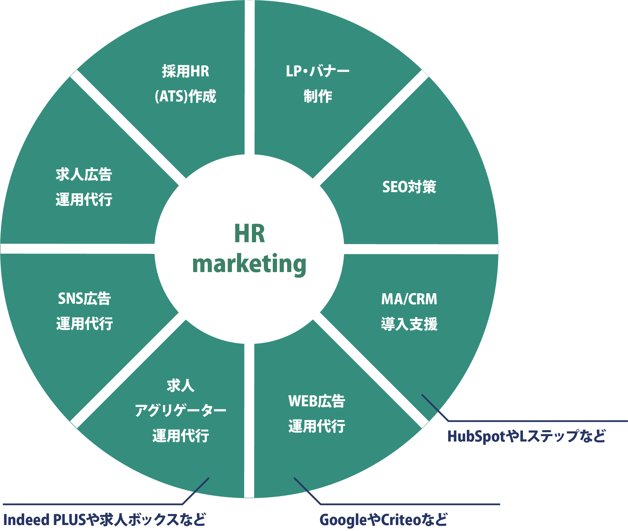 Marketing Consulting