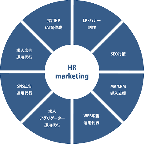 Marketing Consulting Mobile