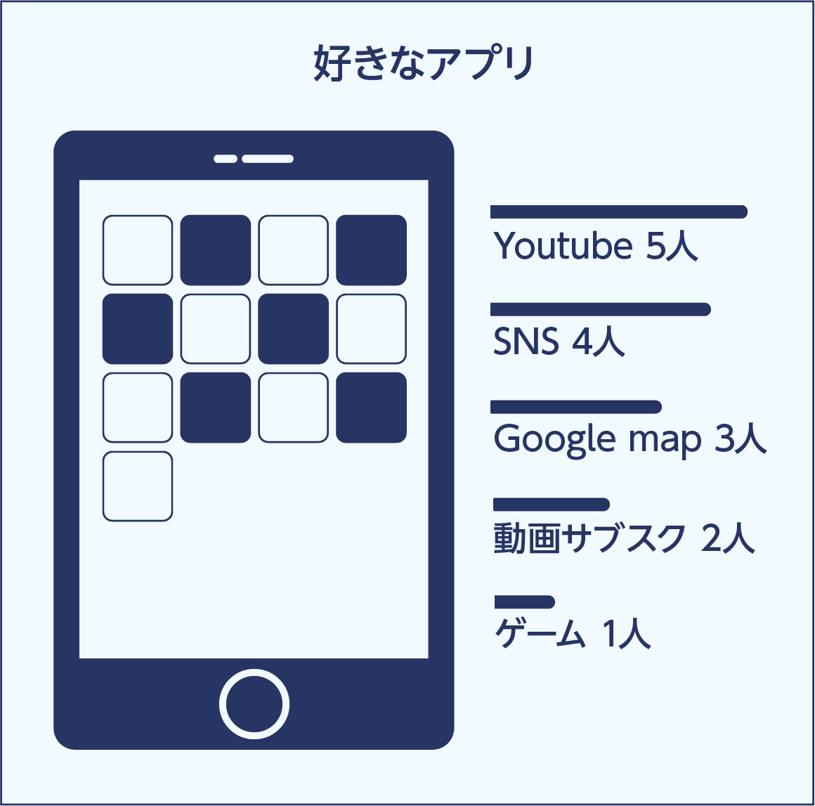 好きなアプリ