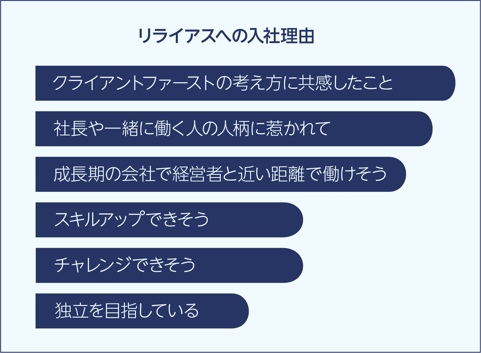 入社理由