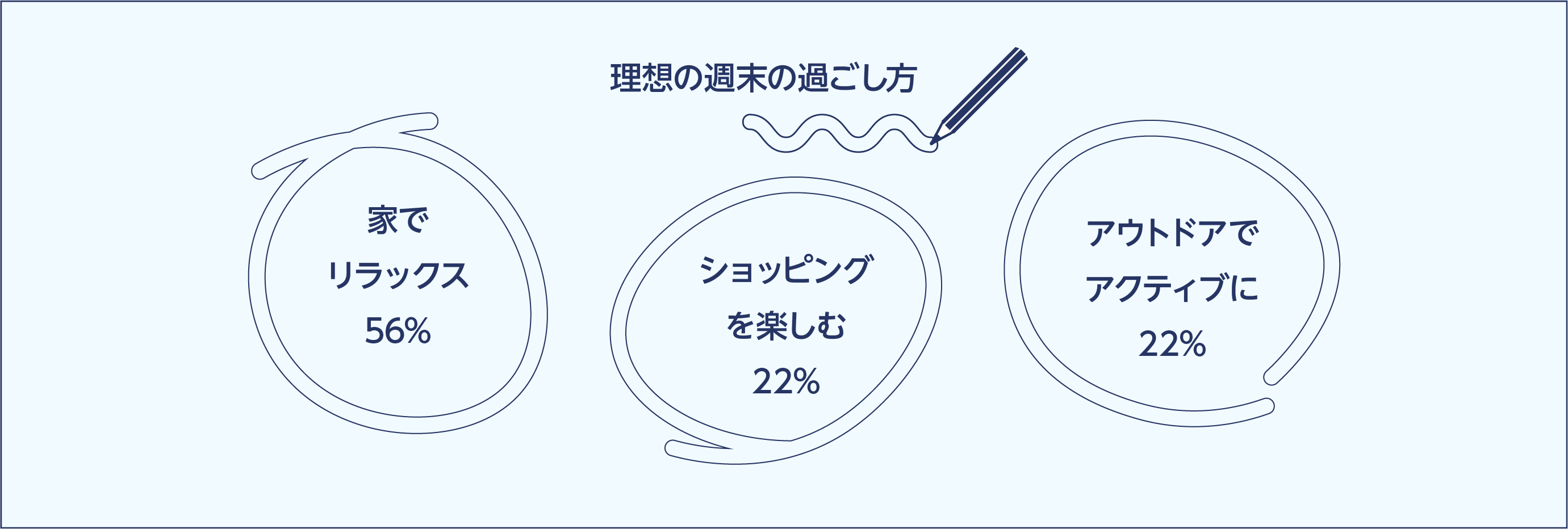 週末