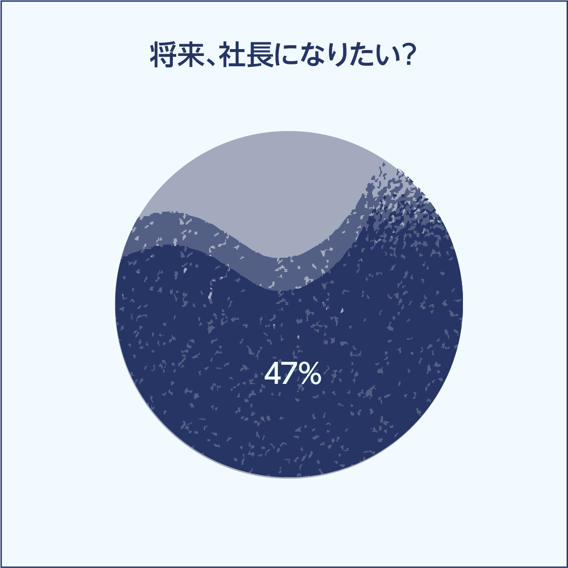 社長