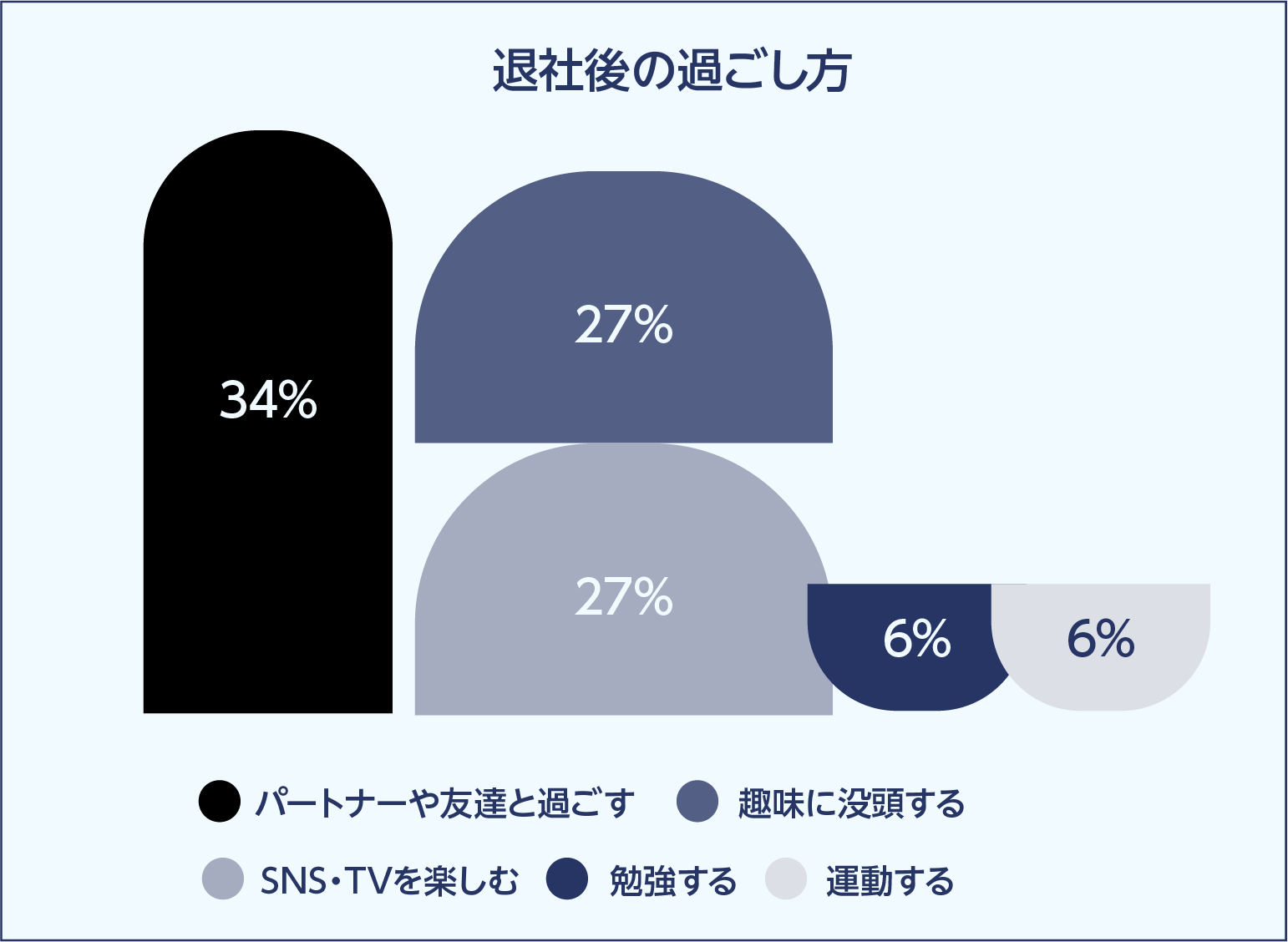 退社後の過ごし方